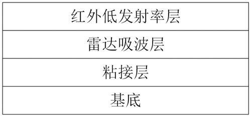 空气的辐射发射率