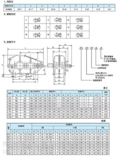 减速机转速对照表