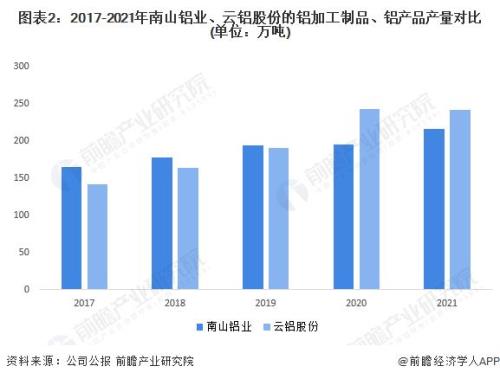 2019年中国铝材十强排名