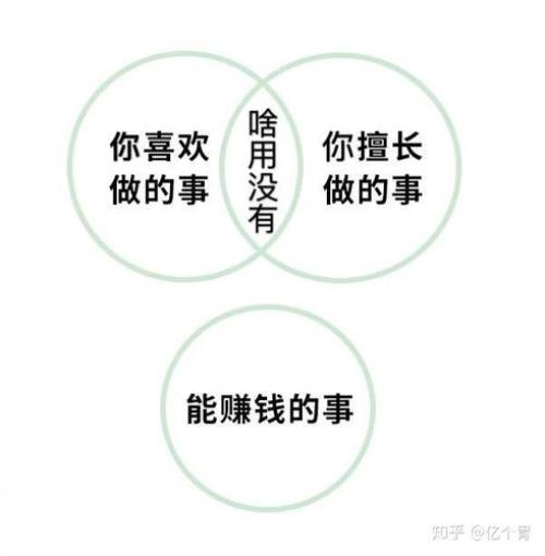 会计转行的最佳出路