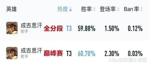 奥冲暴击伤害为什么那么低