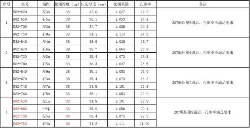 松铺系数怎么计算公式