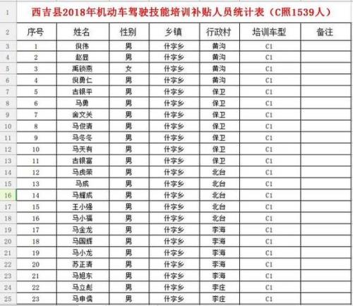 b2驾驶证考试项目
