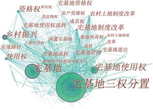 什么是宅基地的三权分置