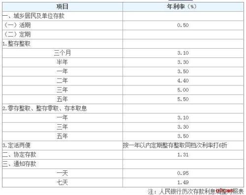 成都农商银行2023大额存单利率