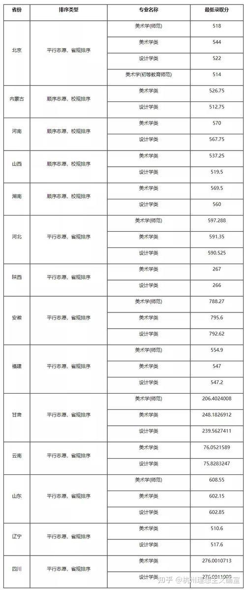 广西艺术学院全国排名