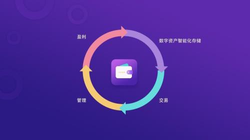 中国数字交易平台是干啥的