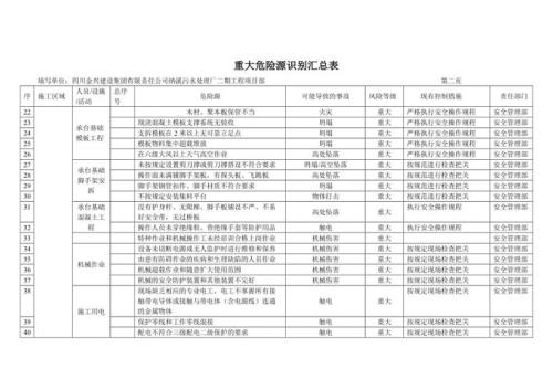 重大危险源辨识标准