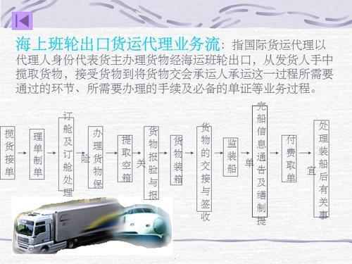 货代下单流程