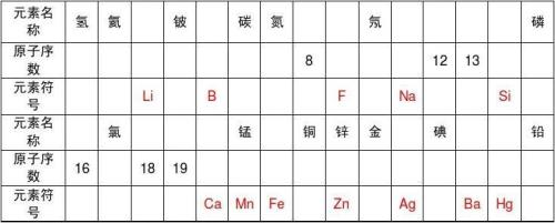 HCI的相对原子量多少