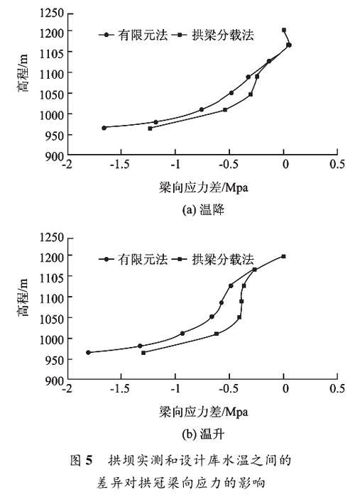 静定结构温度变化时有什么特点