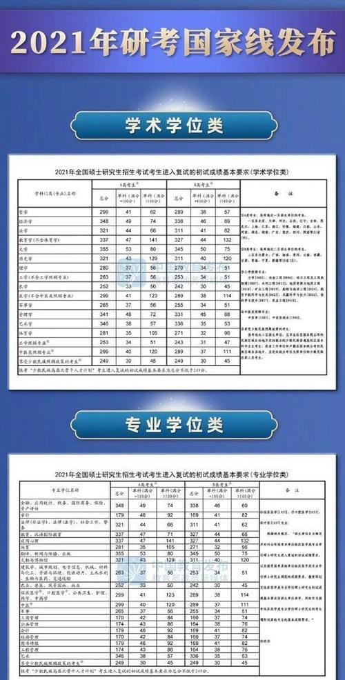 考研需要过国家线多少分