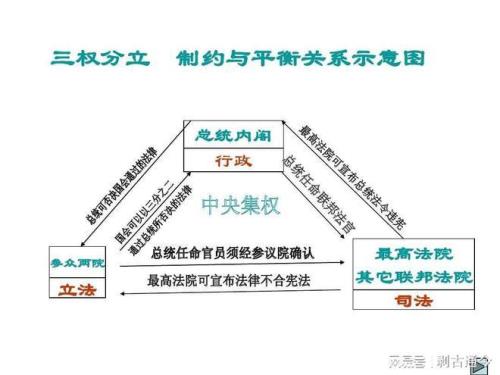 半总统制区别于总统制的特点