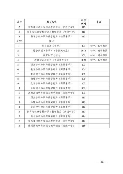 中职语文教师要什么学历