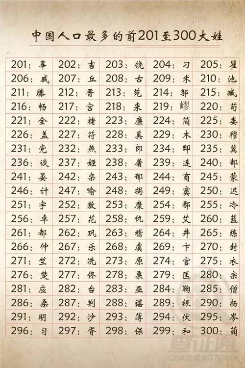 2021年阙姓排百家姓的第几