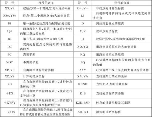 与的符号含义