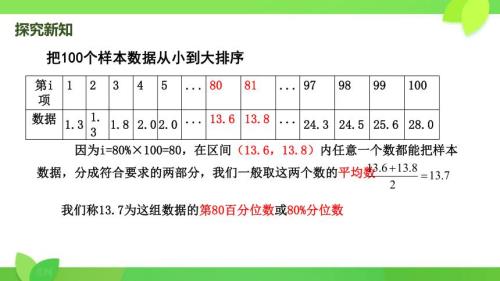 第70百分位数怎么求