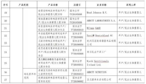 特医食品有哪些