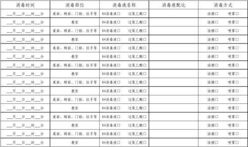 体温枪校验消毒记录怎么写
