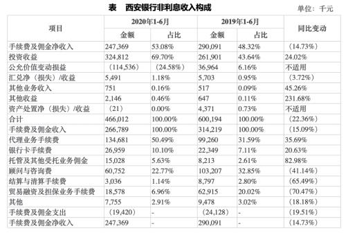 西安银行什么时候恢复营业