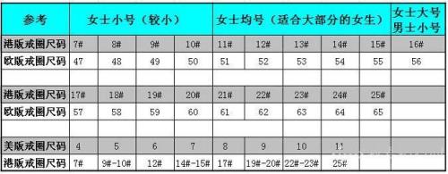 戒指尺码对照表
