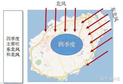相对风向真风向的区别