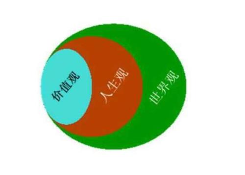 人生观决定什么