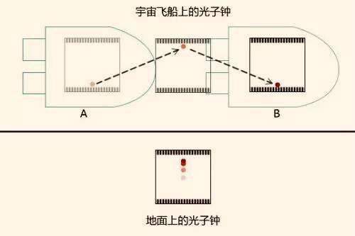10秒定义