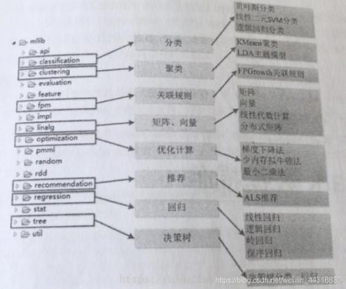 耐克aft是什么