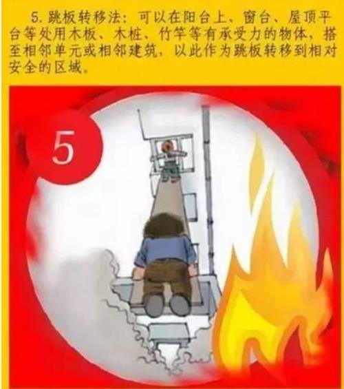 火灾最佳扑救时间