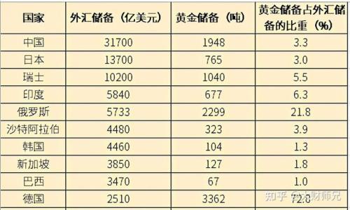 黄金的比重是多少