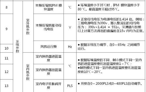 多联机冷媒压力多少算正常