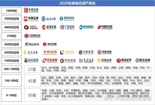 十大证券公司是那些
