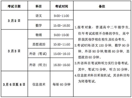 福建省学业水平考试2023会延期吗