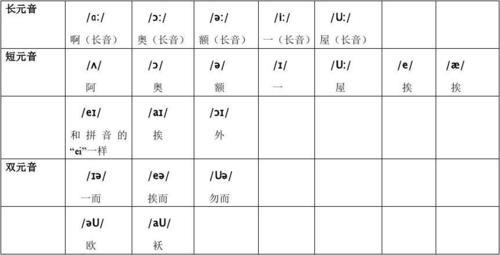 22音标