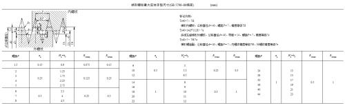 梯形螺纹计算公式