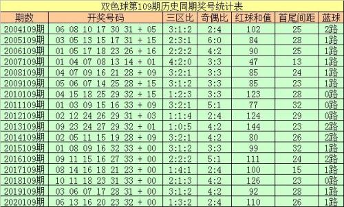 双色球中3个红球多少钱