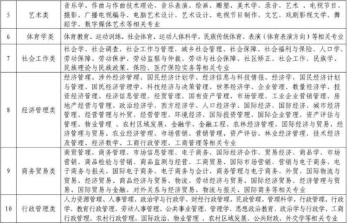 公务员专业参考目录