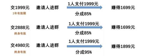 起号和养号的话术一样吗