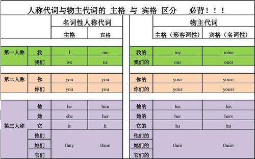YOU的宾语