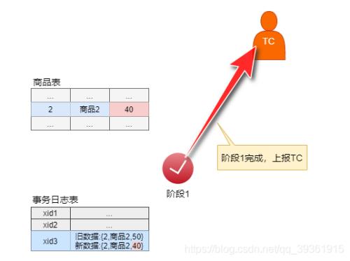 回退机制是什么意思