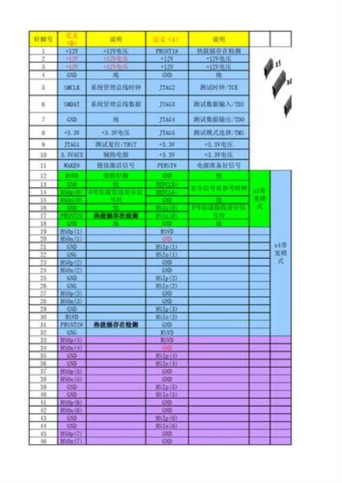 怎么区分m2接口的全速半速