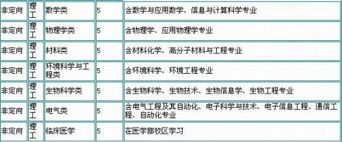 文科可以学哪些专业