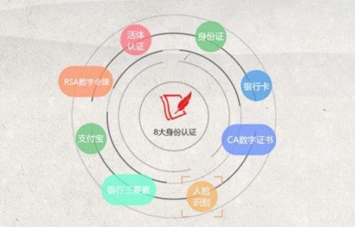 个人认证和集体认证的区别