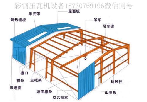 彩钢瓦柱子的定位放线步骤
