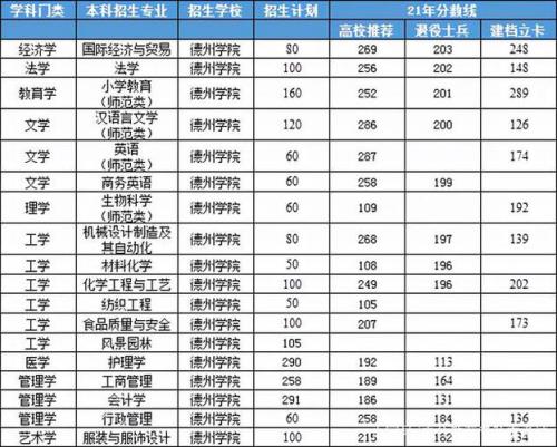 山东德州定向选调好考吗