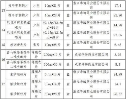 中选药品是什么