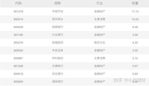 加权铺市率是什么意思