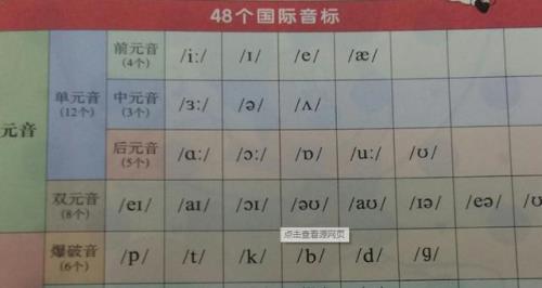到处的音标是什么