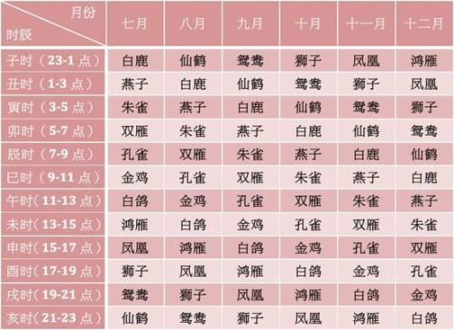 12星座阴历出生表